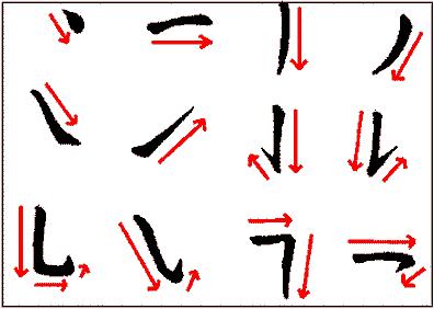 Caligrafía de los caracteres chinos